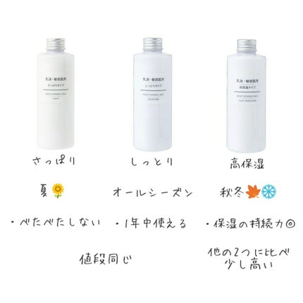 乳液・敏感肌用・しっとりタイプ/無印良品/乳液を使ったクチコミ(2枚目)