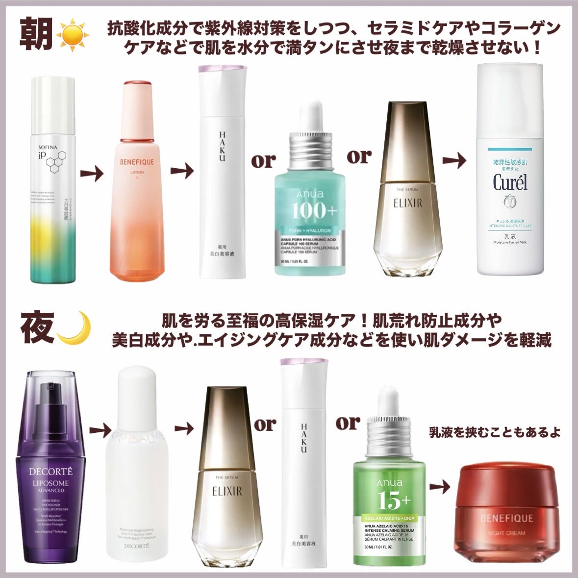 リポソーム アドバンスト リペアセラム/DECORTÉ/美容液を使ったクチコミ(4枚目)