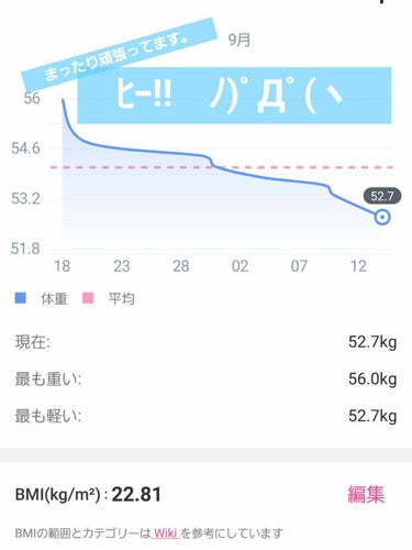 増えた？と思ったけど…朝起きれなかったから、朝昼兼用になったのが原因か…減ってました‪w
昨日お腹空いて、余分に食べた気がしたけど(￣▽￣;)

食べたのプレーン2粒(種無し)、トマトジュース&豆乳。ゆ