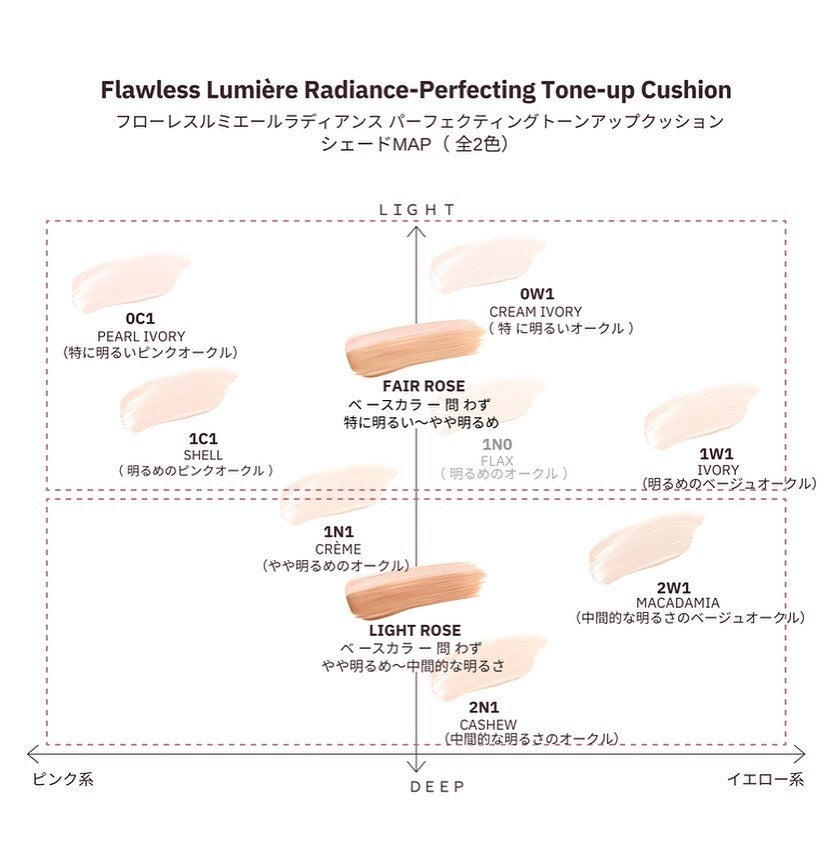 フローレス ルミエール ラディアンス パーフェクティング トーンアップ クッション/ローラ メルシエ/クッションファンデーションを使ったクチコミ(4枚目)
