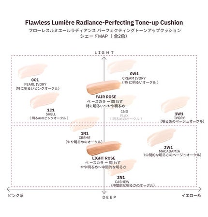 フローレス ルミエール ラディアンス パーフェクティング トーンアップ クッション/ローラ メルシエ/クッションファンデーションを使ったクチコミ(4枚目)