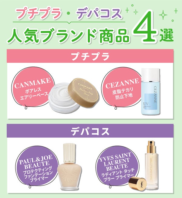 プチプラ・デパコス人気ブランド商品4選。プチプラはCANMAKEのポアレスエアリーベースとCEZANNEの皮脂テカリ防止下地。デパコスはPAUL&JOE BEAUTEのプロテクティングファンデーションプライマーとYVES SAINT LAURENT BEAUTEのラディアントタッチブラープライマー。