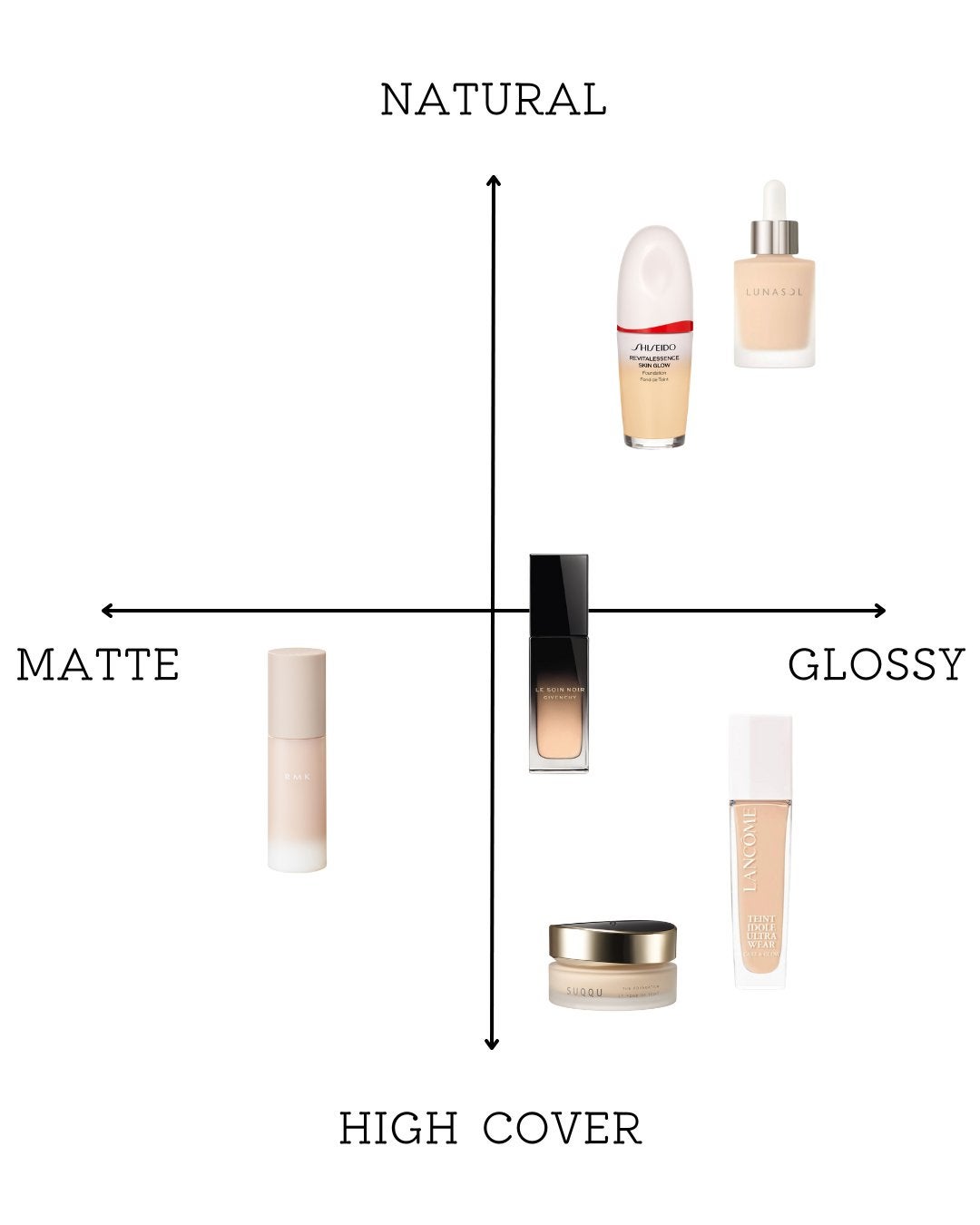 エッセンス スキングロウ ファンデーション/SHISEIDO/リキッドファンデーションを使ったクチコミ(2枚目)