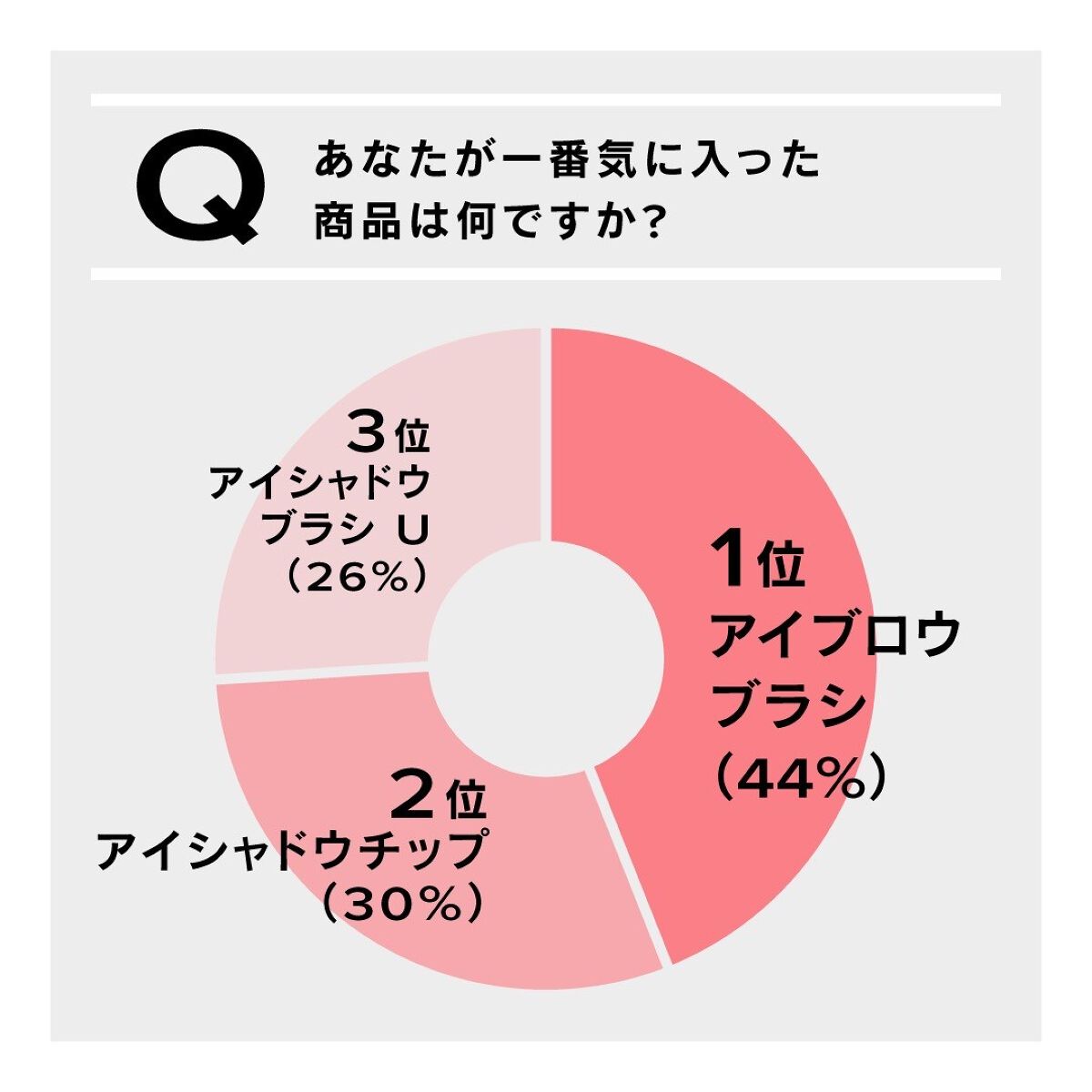 CHOUPRIE on LIPS 「こんにちは😊CHOUPRIE(シュプリエ)です。2022年12..」(3枚目)