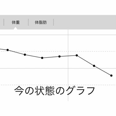 ひかる on LIPS 「1ヶ月半で-3kgして今もキープできているダイエット方法をメモ..」（2枚目）