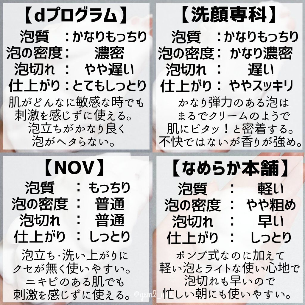 A アクネフォーム/NOV/洗顔フォームを使ったクチコミ(8枚目)