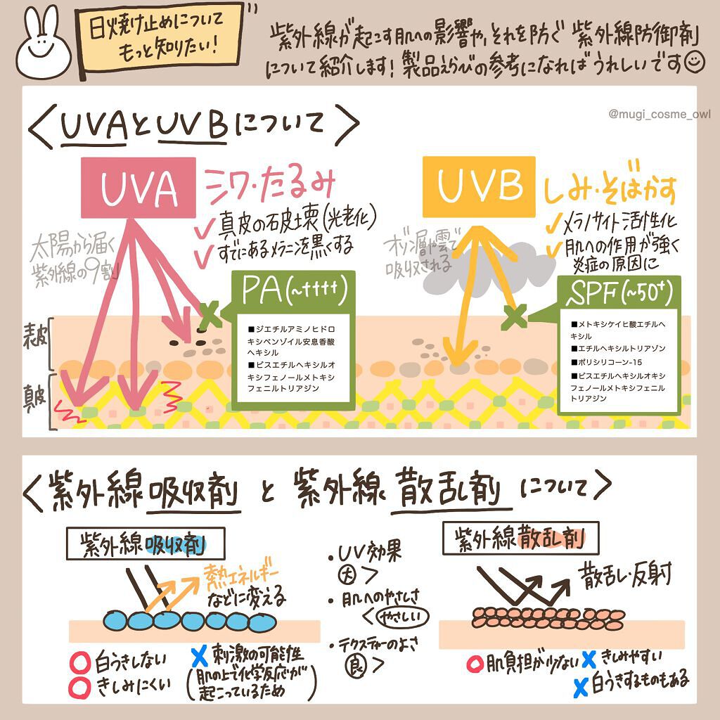 ビオレUV アクアリッチ アクアプロテクトミスト/ビオレ/日焼け止めミスト・スプレーを使ったクチコミ(5枚目)