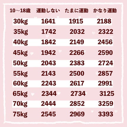 体重計/タニタ/ボディグッズを使ったクチコミ(2枚目)