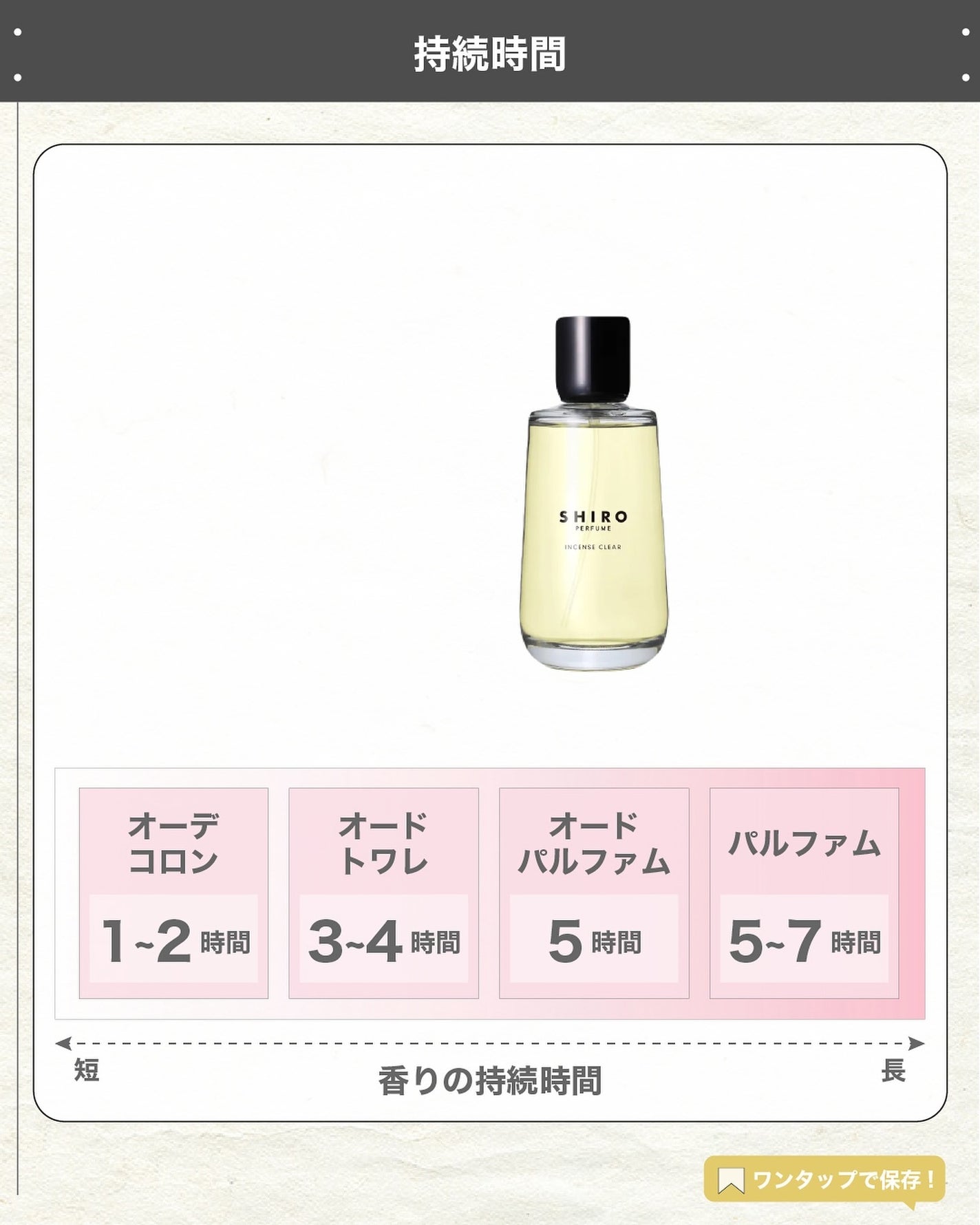 エスログ┊1日1分のモテ香水紹介 on LIPS 「.『お香系人気香水』🌳製品情報🌳SHIROINCENSECLE..」(5枚目)