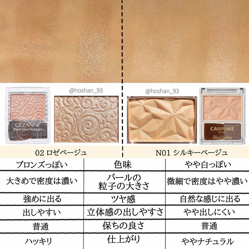 パールグロウハイライト/CEZANNE/パウダーハイライトを使ったクチコミ(5枚目)