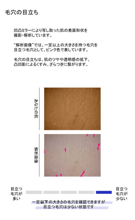 skin analysis kit(肌診断キット)/COCO.skin/その他スキンケアを使ったクチコミ(5枚目)