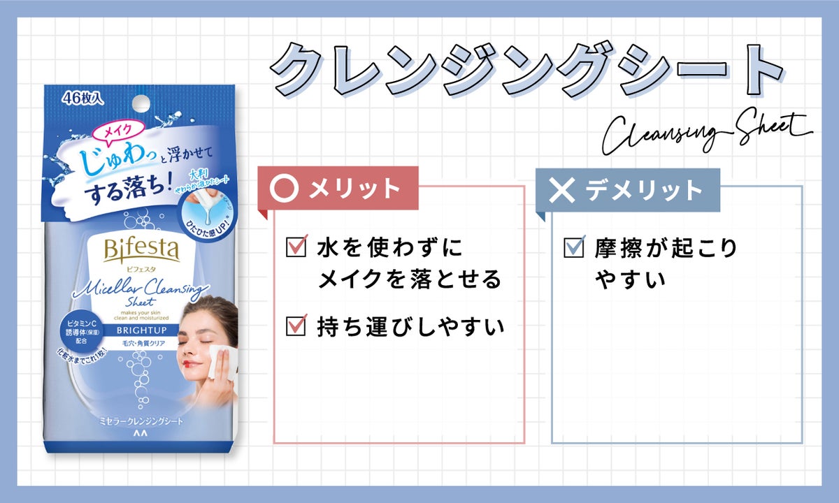 クレンジングシートのメリットは、水を使わずにメイクを落とせて持ち運びしやすい。デメリットは、摩擦が起こりやすい。