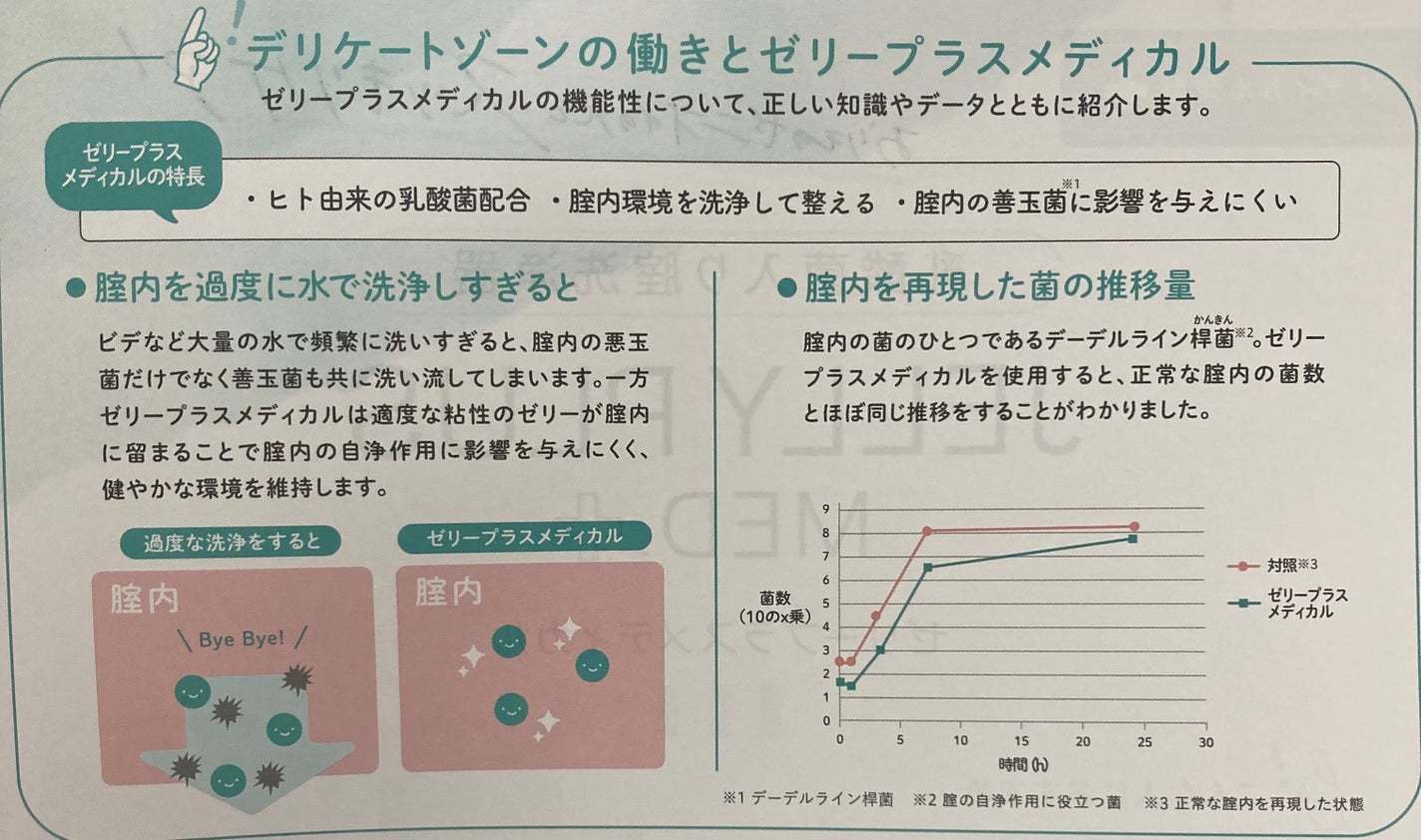 ゼリープラス メディカル/ジェクス/その他を使ったクチコミ(4枚目)