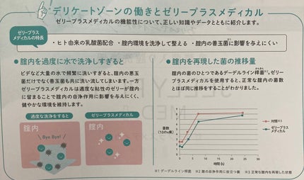 ゼリープラス メディカル/ジェクス/その他を使ったクチコミ(4枚目)