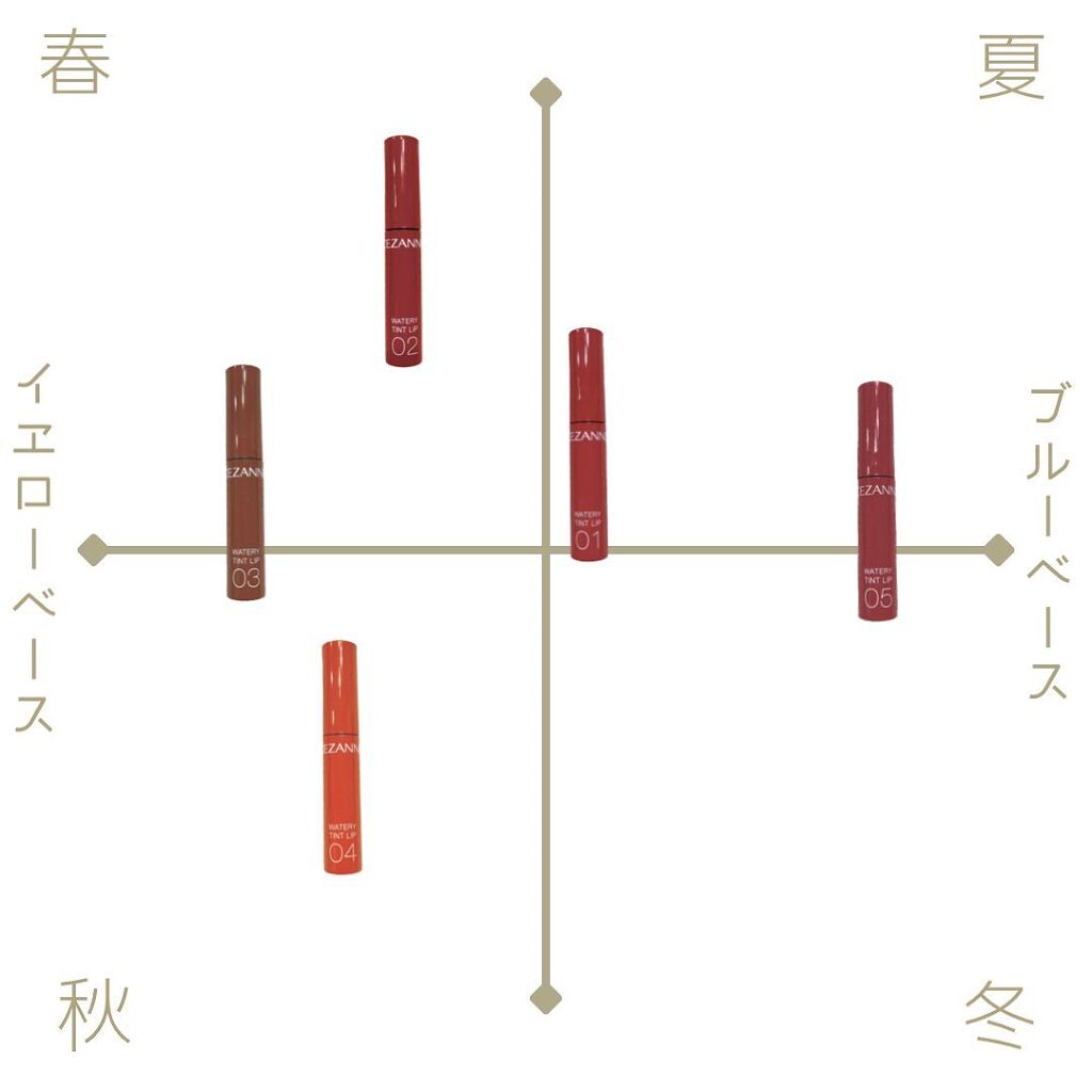 ウォータリーティントリップ/CEZANNE/リップティントを使ったクチコミ(2枚目)