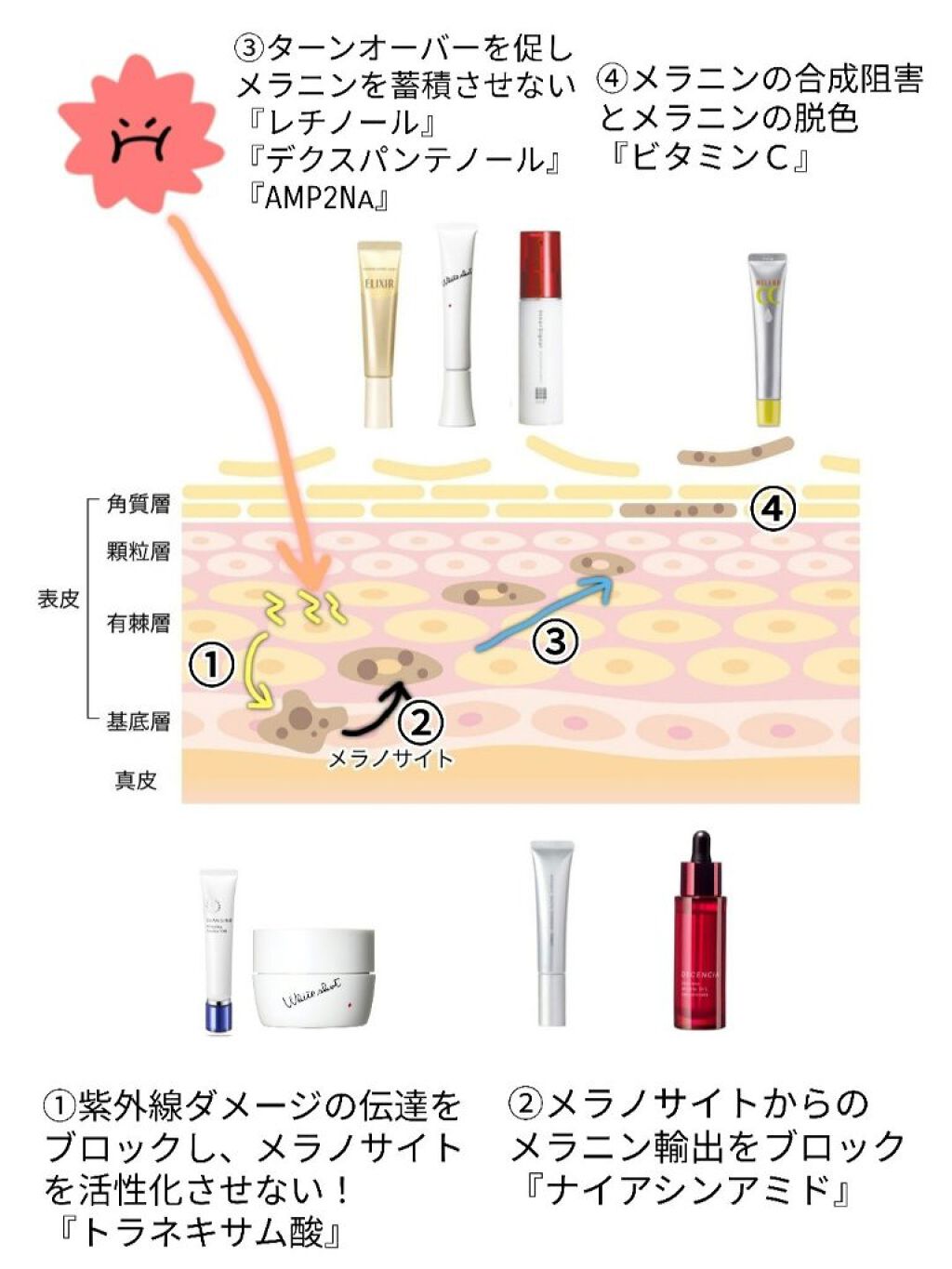 薬用 しみ 集中対策 美容液/メラノCC/美容液を使ったクチコミ（3枚目）