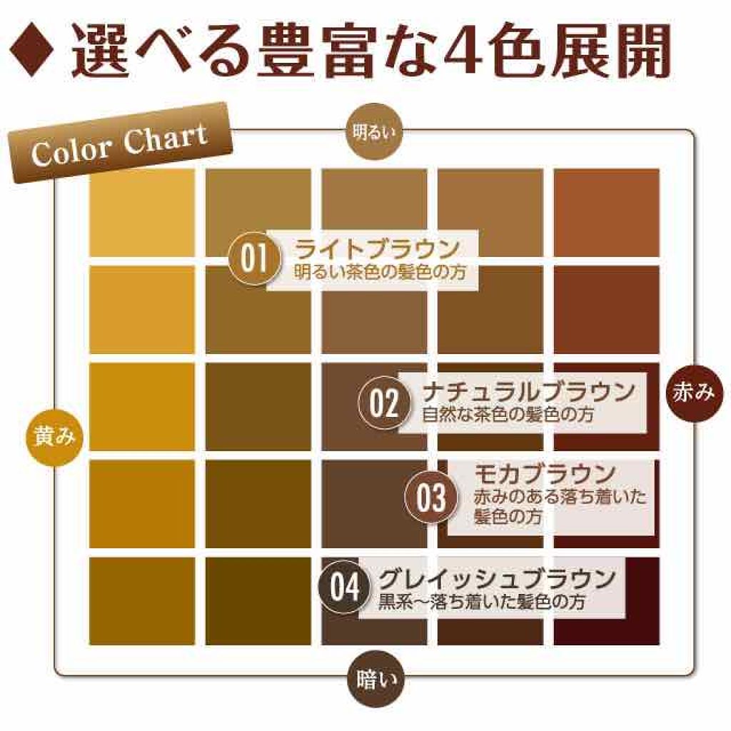 ケイト デザイニングアイブロウ3D/KATE/パウダーアイブロウを使ったクチコミ（3枚目）