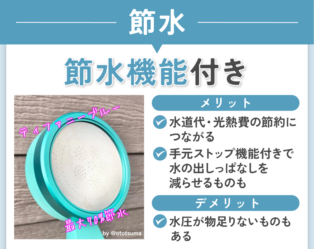 節約なら節水機能付きシャワーヘッド。水道代・光熱費の節約につながり手元ストップ機能付きで水の出しっぱなしを減らせるものもよい点ですが水圧が物足りないものもあります。