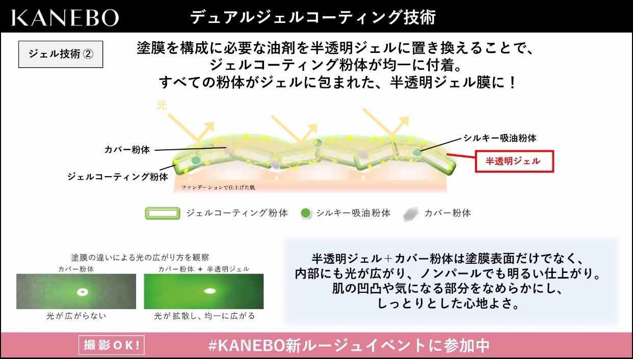 カネボウ クリスタライズドフィックスパウダー|KANEBOの効果 カネボウ クリスタライズドフィックスパウダー|KANEBOの効果