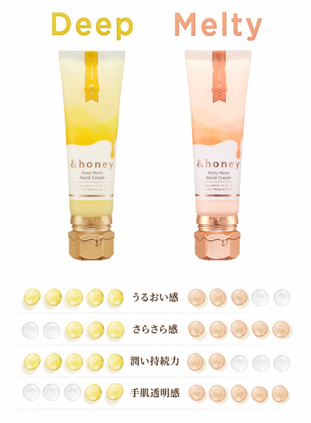 アンドハニー メルティモイスト ハンドクリーム/&honey/ハンドクリームを使ったクチコミ(3枚目)