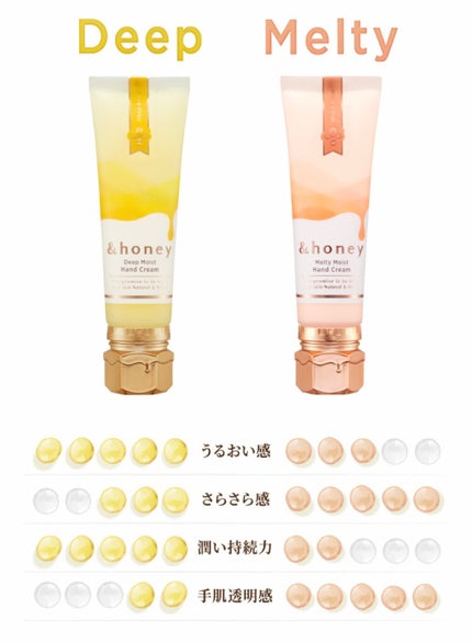 アンドハニー メルティモイスト ハンドクリーム/&honey/ハンドクリームを使ったクチコミ(3枚目)