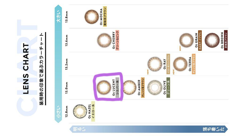 LA FILLE (ラ・フィーユ) O2 LUCENT/LA FILLE/カラーコンタクトレンズを使ったクチコミ（3枚目）