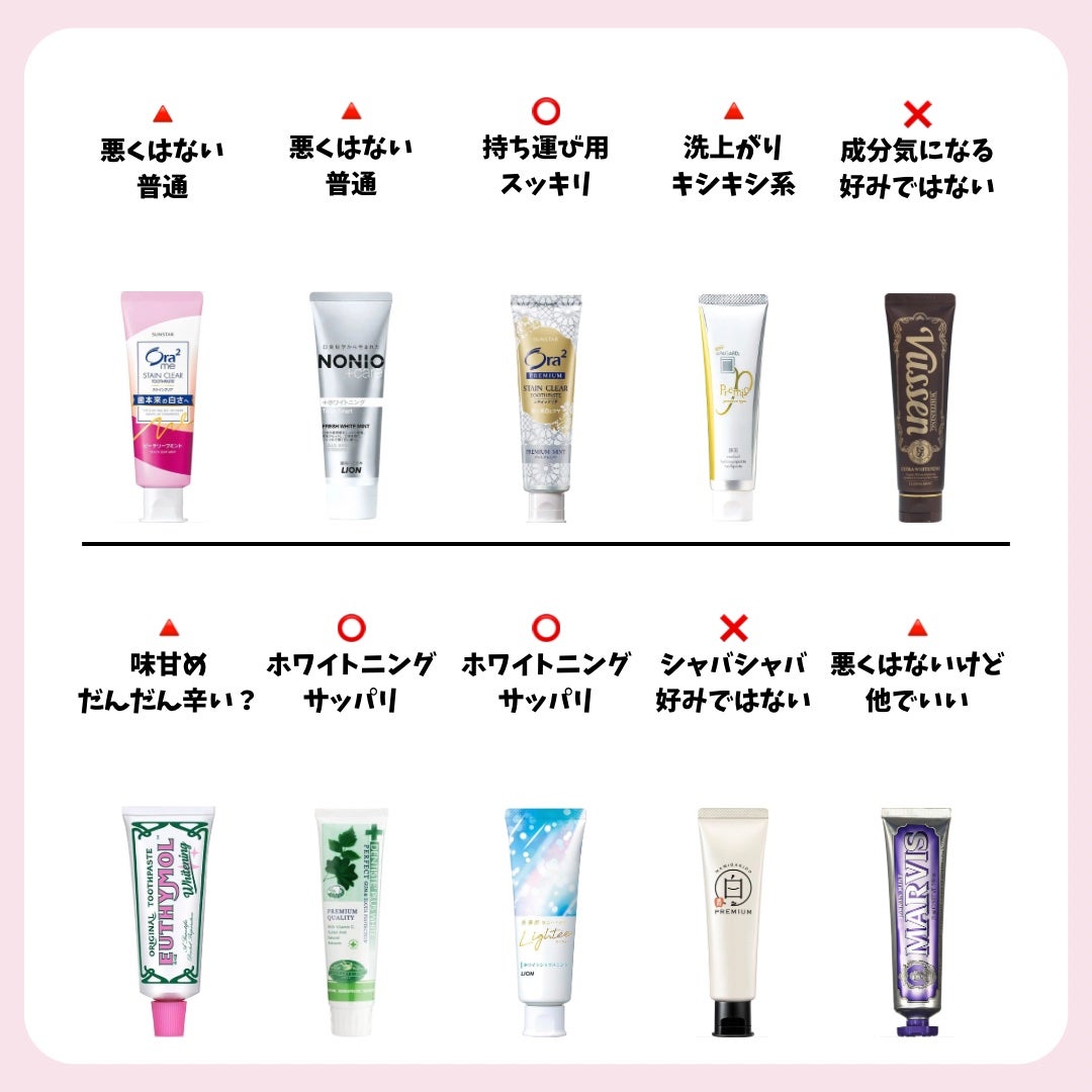 アパガードプレミオ/アパガード/歯磨き粉を使ったクチコミ(3枚目)