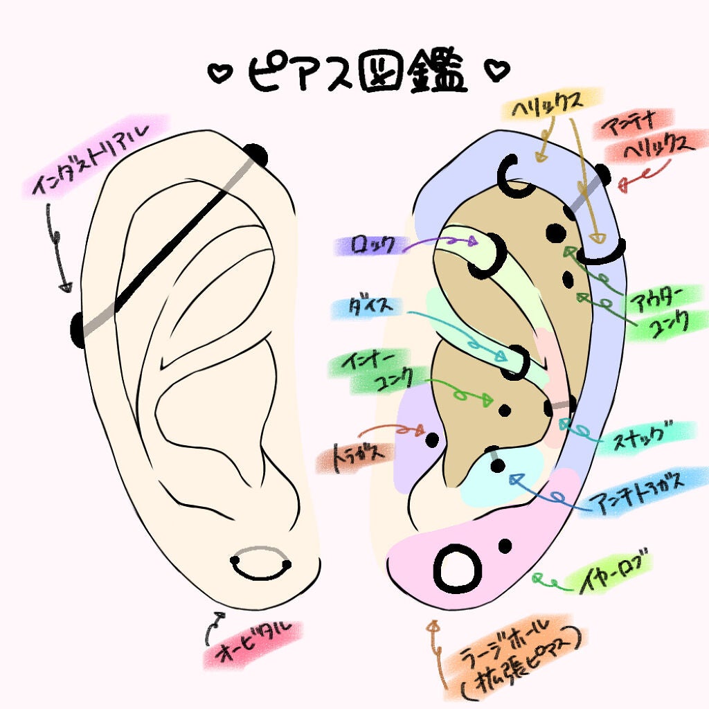 オキシドール(医薬品)/日本薬局方/その他を使ったクチコミ(6枚目)