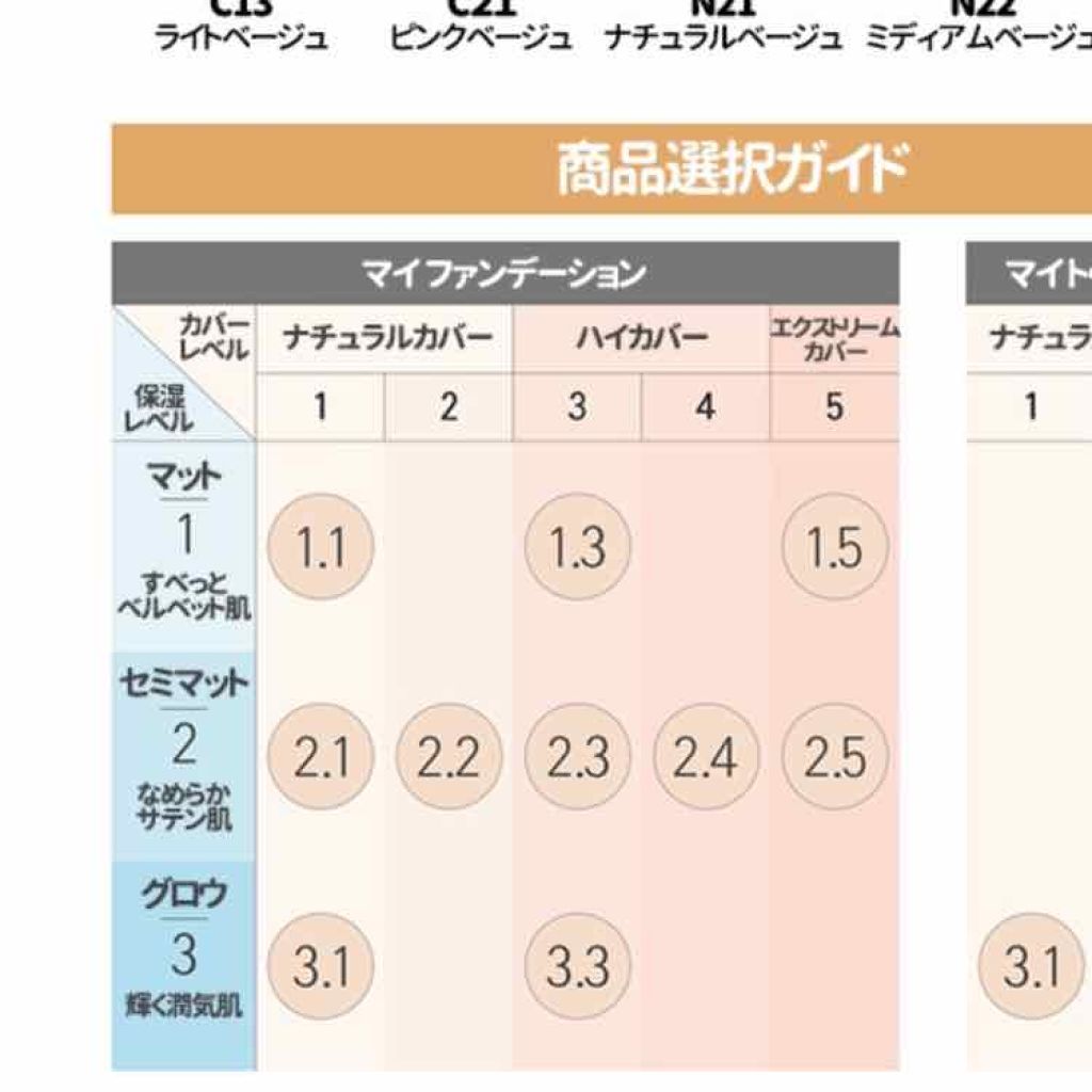 マイファンデーション/innisfree/リキッドファンデーションを使ったクチコミ(3枚目)