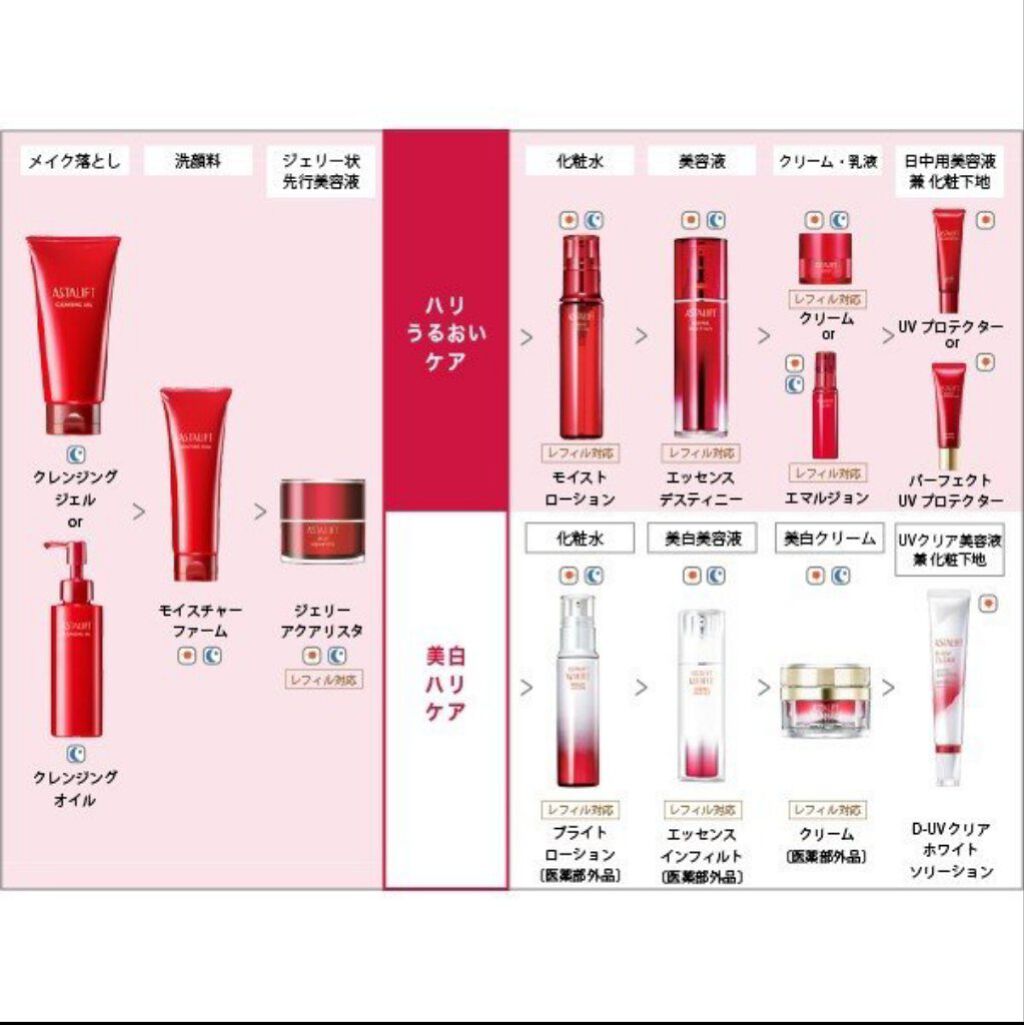 アスタリフト スパークル タイト セラム/アスタリフト/美容液を使ったクチコミ(7枚目)