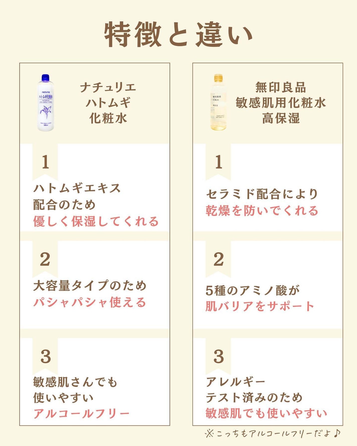 プチソム【プチプラスキンケアソムリエ】|ケン on LIPS 「..他の比較投稿はこちら✨👇@ken.puchipura.sk..」(2枚目)