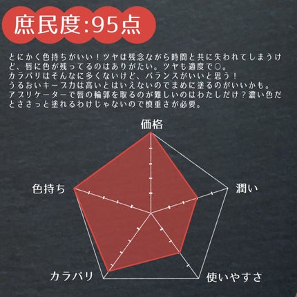 リップアーマーⅩ/KiSS/口紅を使ったクチコミ(6枚目)