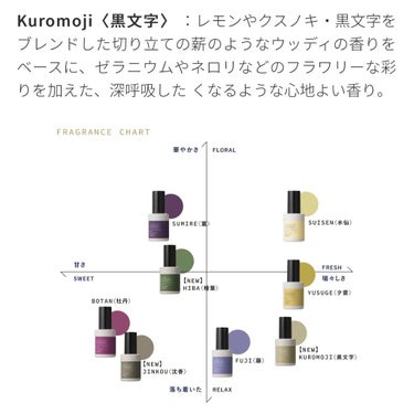 オードトワレ Kuromoji〈黒文字〉/OSAJI/香水(レディース)を使ったクチコミ（1枚目）