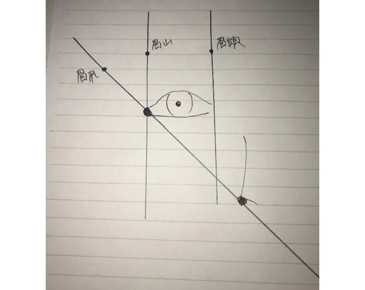 ケイト デザイニングアイブロウ3D/KATE/パウダーアイブロウを使ったクチコミ(7枚目)