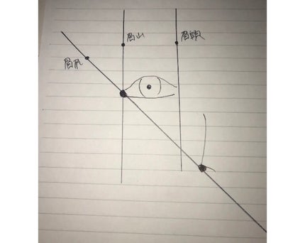 ケイト デザイニングアイブロウ3D/KATE/パウダーアイブロウを使ったクチコミ(7枚目)