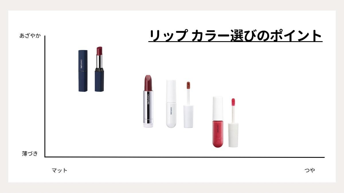 リップスティック Y/ちふれ/口紅を使ったクチコミ(4枚目)