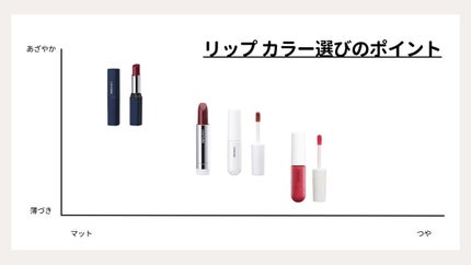 リップスティック Y/ちふれ/口紅を使ったクチコミ(4枚目)