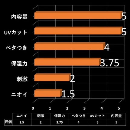 スキンアクア トーンアップUVエッセンス/スキンアクア/日焼け止めクリームを使ったクチコミ(3枚目)