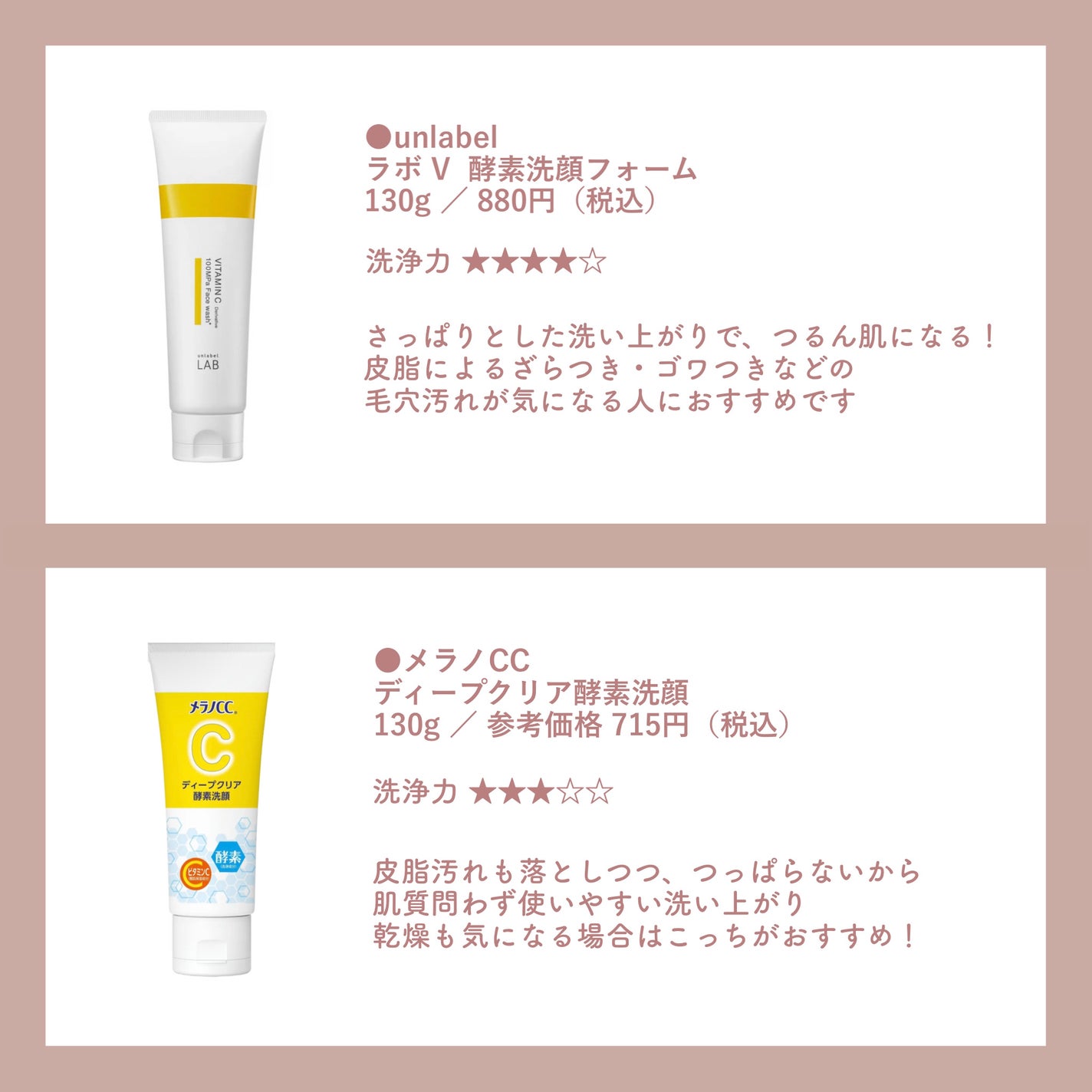 薬用ふわふわな泡洗顔/メンソレータム アクネス/泡洗顔を使ったクチコミ(2枚目)