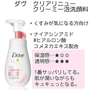 ダヴ ニキビケア クリーミー泡洗顔料のクチコミ「気がつけばダヴシリーズの沼にハマっていて

プチプラの泡洗顔の中で
最多のリピ買い（シリーズ買.....」（2枚目）