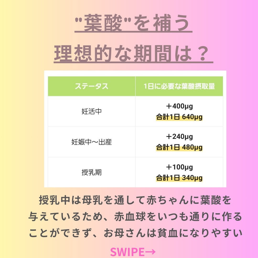 美肌カウンセラー💆肌悩みを解決し見る世界を変える on LIPS 「厚生労働相も推奨する葉酸🍀"良質な葉酸を取りたい"妊活、妊婦さ..」(4枚目)