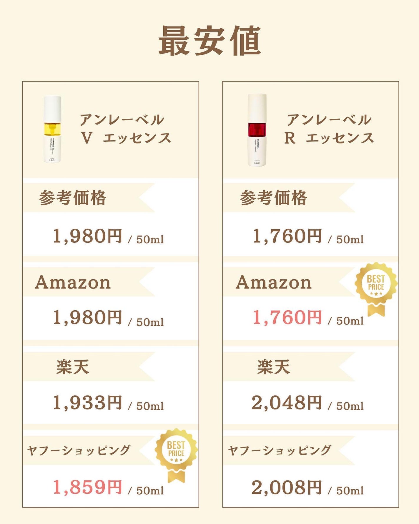 プチソム【プチプラスキンケアソムリエ】|ケン on LIPS 「..他のガチレビューはこちら✨👇@ken.puchipura...」(6枚目)