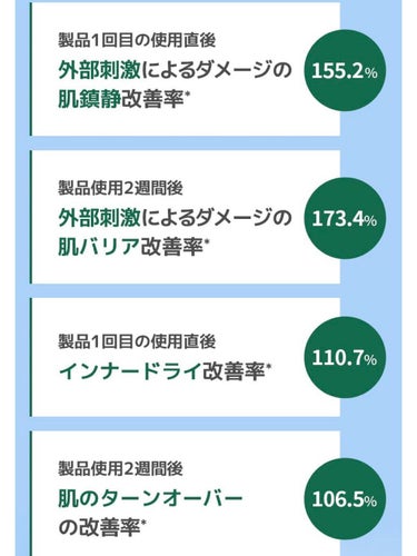 グリーンダーマCICAセラム/ネイチャーリパブリック/美容液を使ったクチコミ（6枚目）
