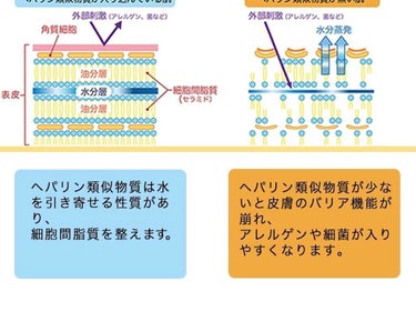 ちみちゃ on LIPS 「・市販でも良くならないニキビ😭・乾燥😭・かぶれでつゆがでてきて..」（3枚目）