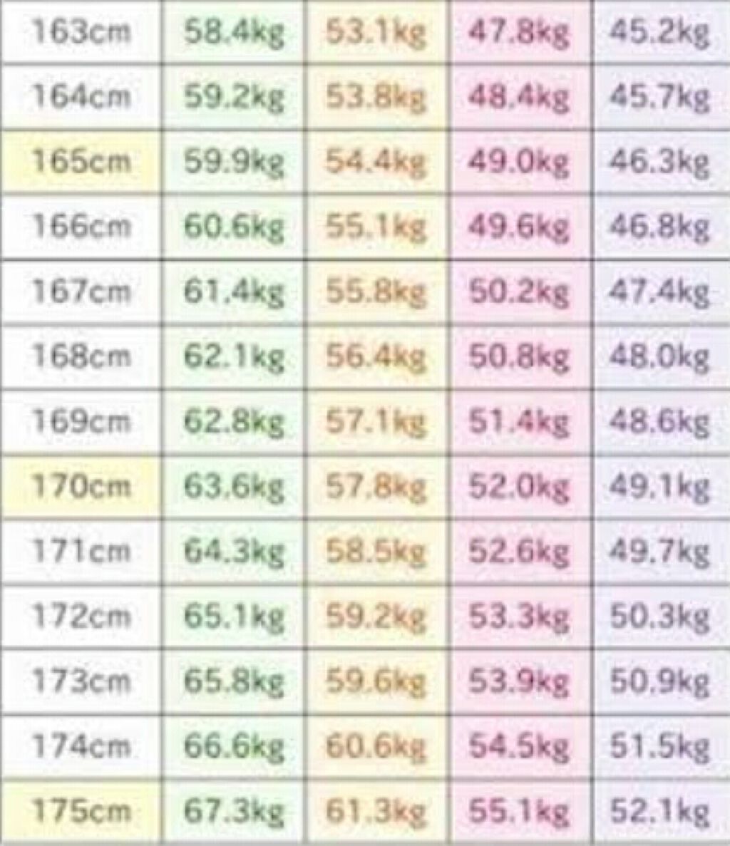 自己紹介/雑談/その他を使ったクチコミ（3枚目）