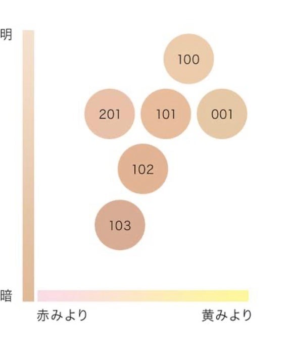 クリーム ファウンデイションe/IPSA/リキッドファンデーションを使ったクチコミ(2枚目)
