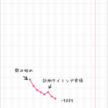 chiaki on LIPS 「🇰🇷ミオル韓医院ピンク丸剤を1週間試してみました💗⁡話題の韓国..」（3枚目）