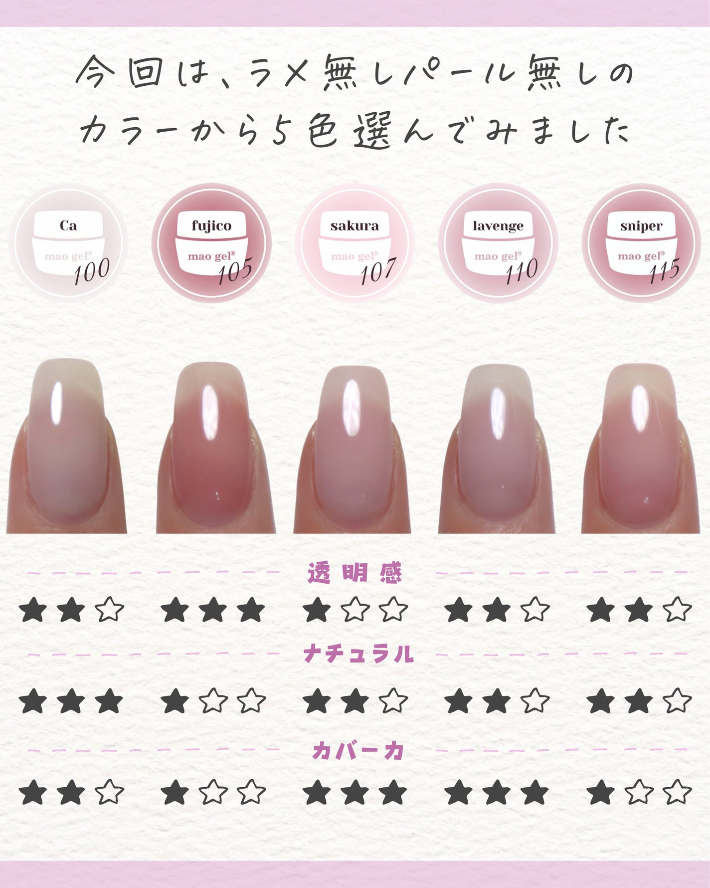 マオジェル/マオネイル/ジェルネイルを使ったクチコミ(2枚目)