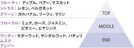 夏葵 on LIPS 「おはよ~☀夏葵です!学校行くまでの時間に作ってるから、いつもよ..」(3枚目)