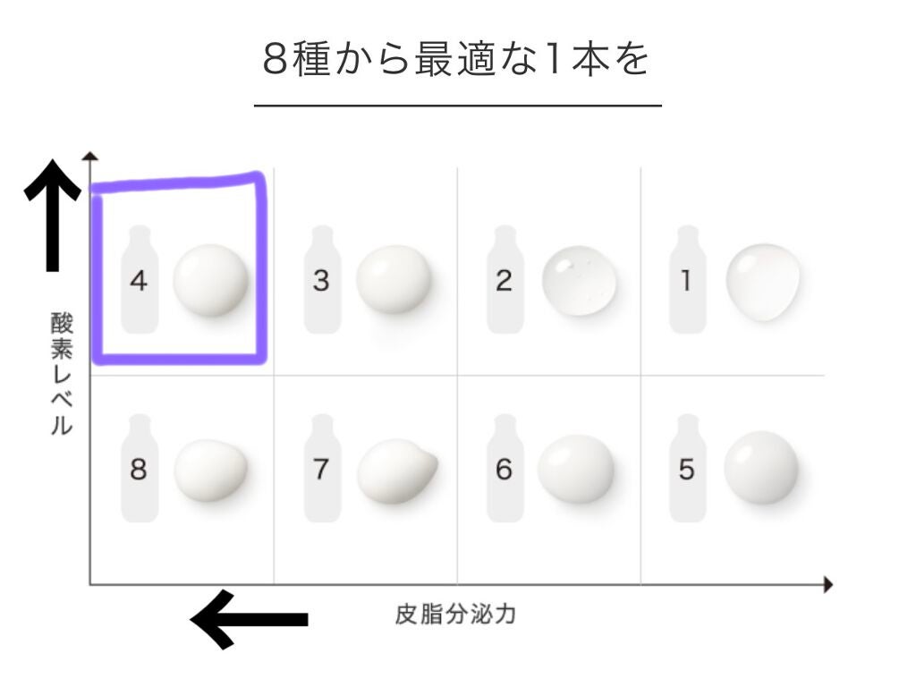 ザ・タイムR アクア/IPSA/化粧水を使ったクチコミ(4枚目)